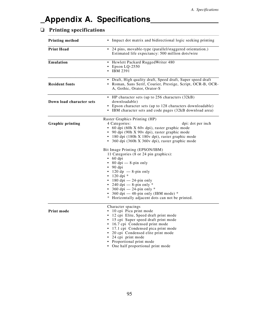 Seiko Group BP-9000 owner manual Appendix A. Specifications, Printing specifications 