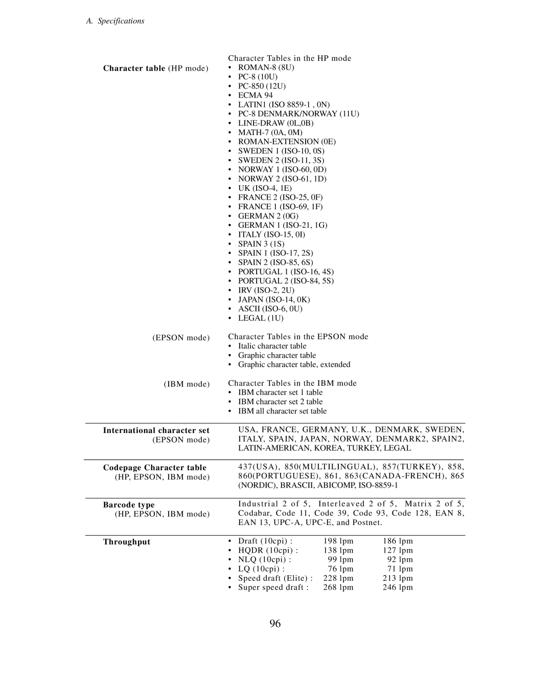 Seiko Group BP-9000 owner manual Character table HP mode 