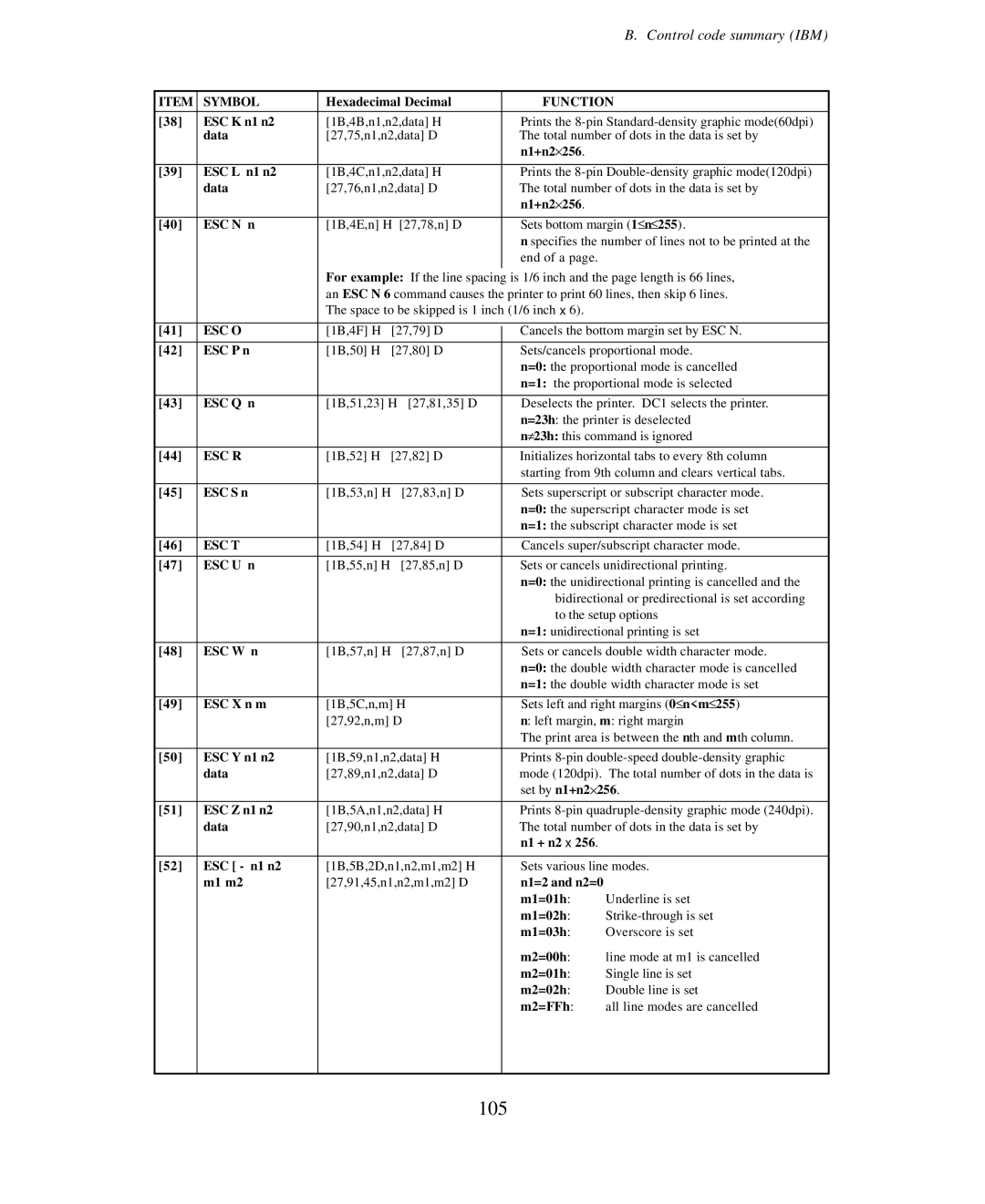 Seiko Group BP-9000 owner manual 105 