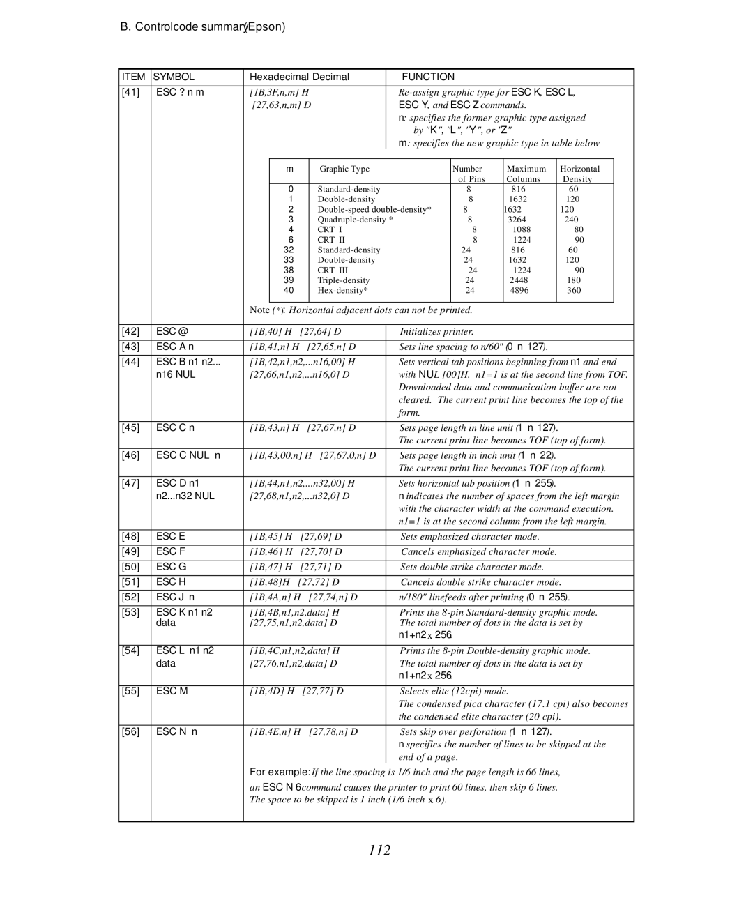 Seiko Group BP-9000 owner manual 112, ESC ? n m, N16 NUL, N2...n32 NUL 