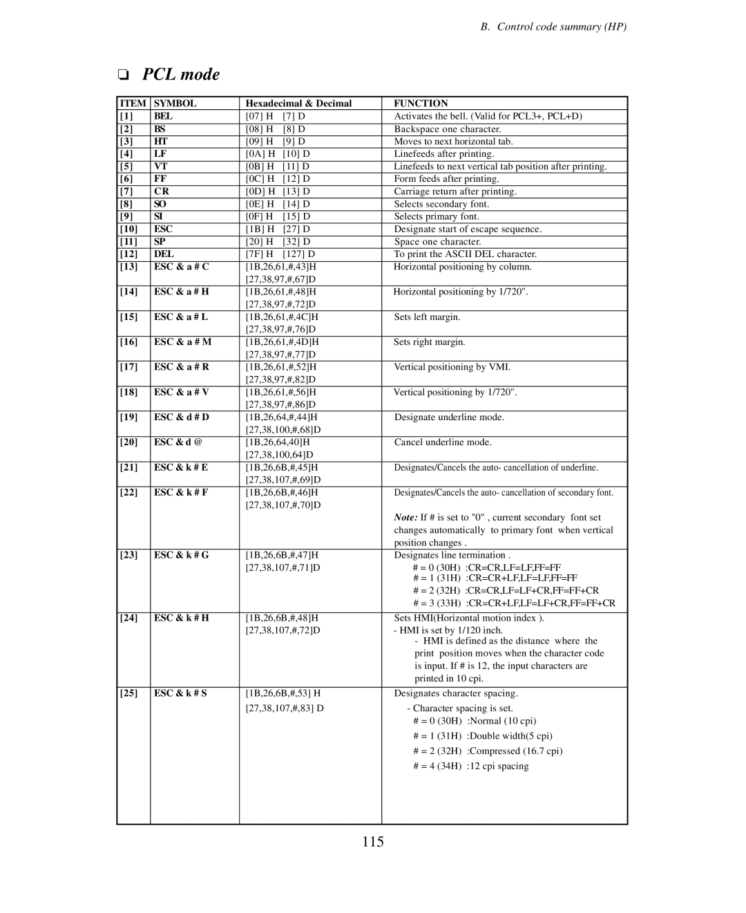 Seiko Group BP-9000 owner manual 115 