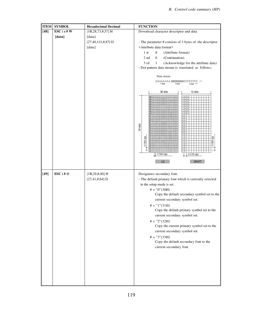 Seiko Group BP-9000 owner manual 119, ESC s # W 