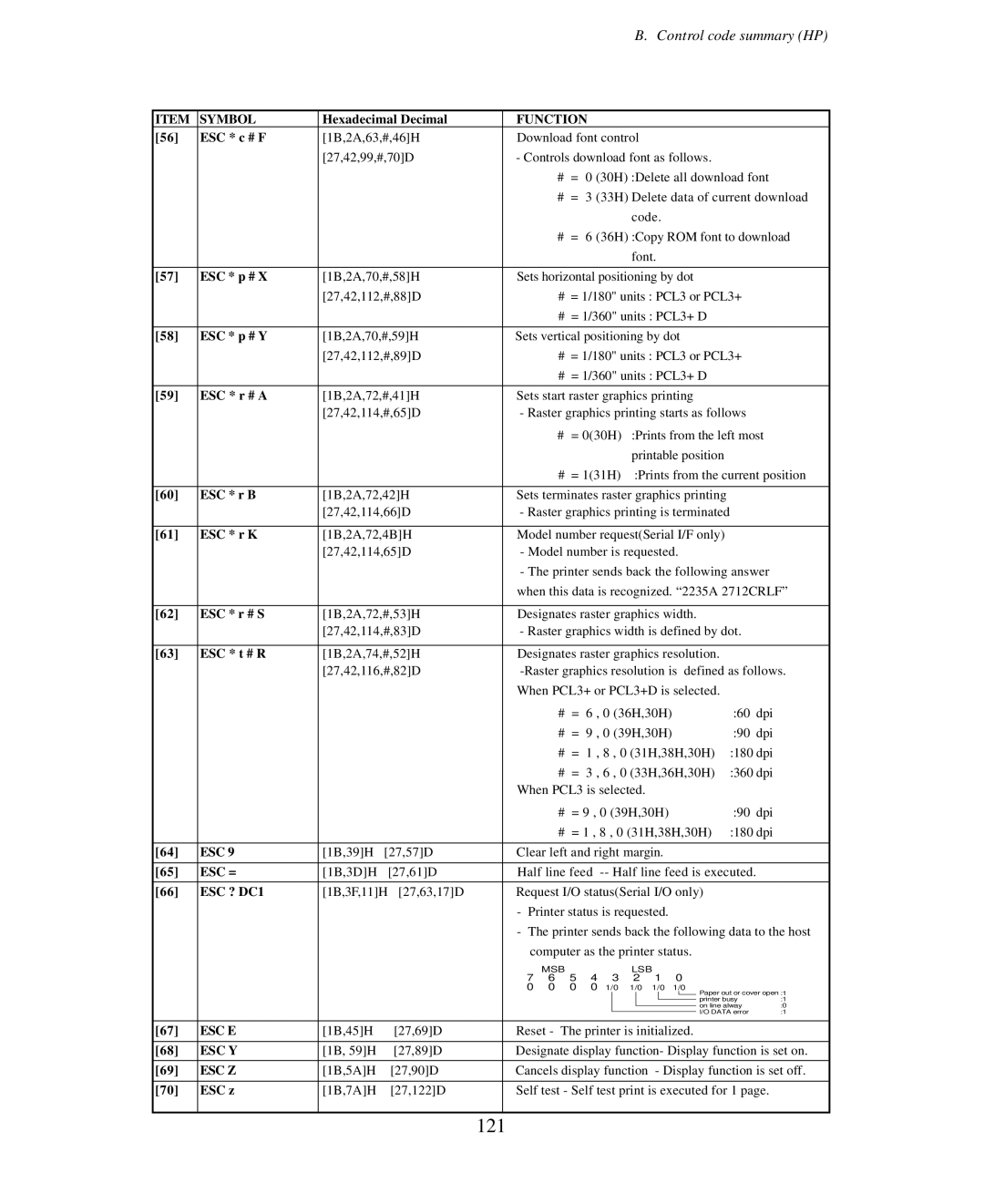 Seiko Group BP-9000 owner manual 121 