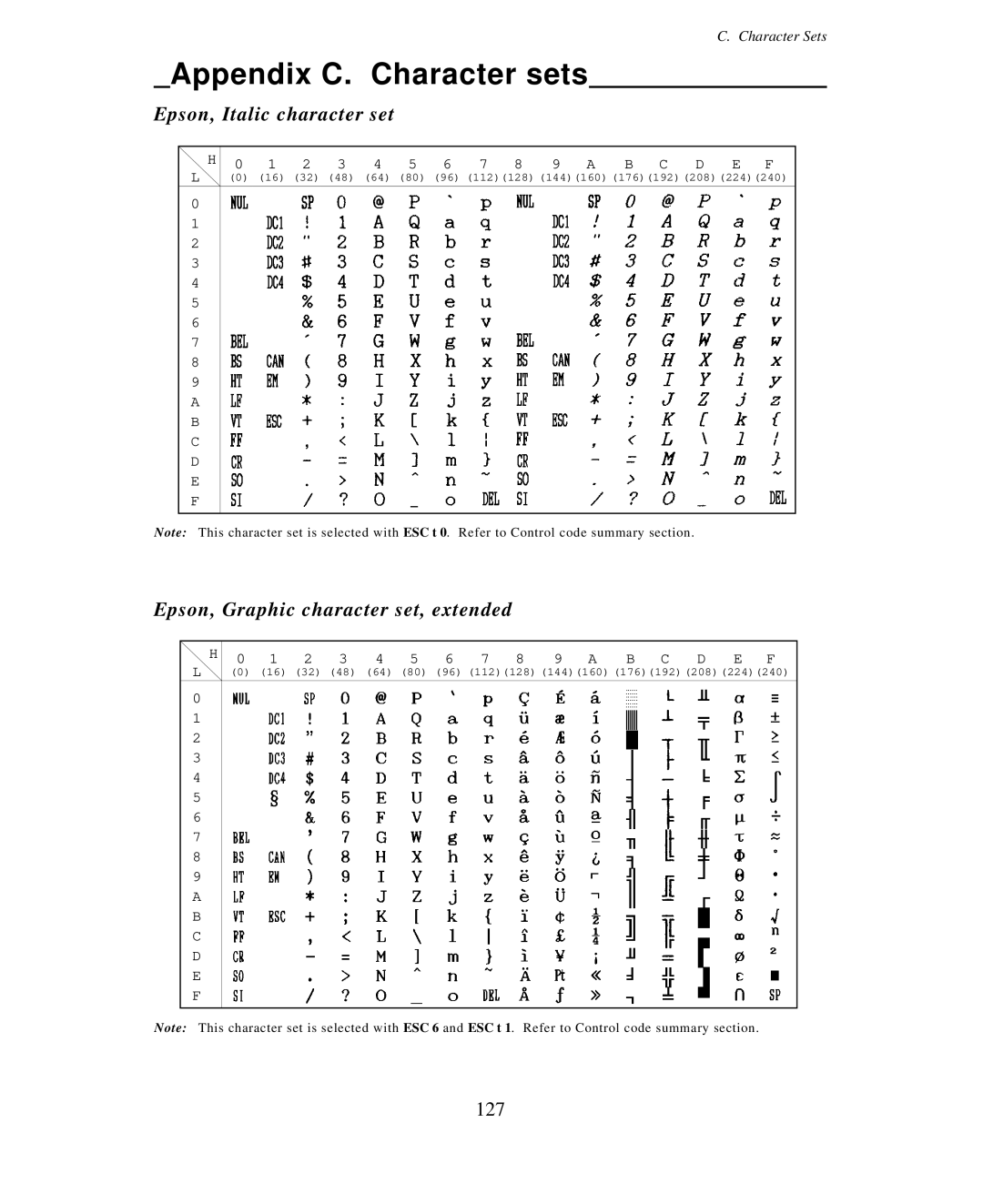 Seiko Group BP-9000 Appendix C. Character sets, Epson, Italic character set, Epson, Graphic character set, extended, 127 