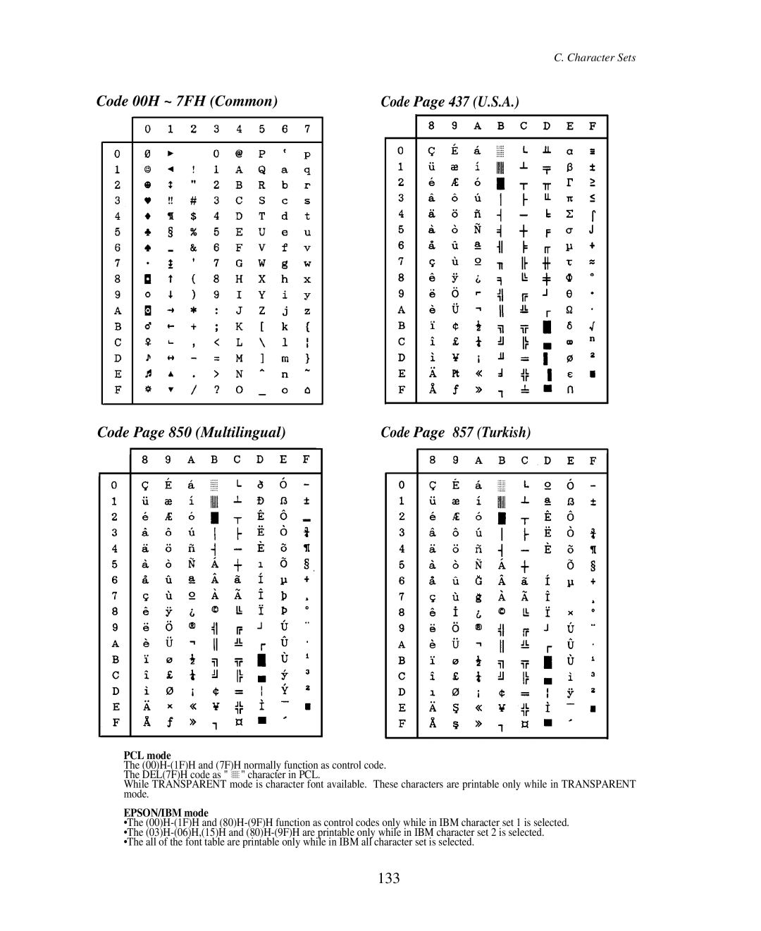 Seiko Group BP-9000 owner manual Code 00H ~ 7FH Common, Code Page 850 Multilingual, 133, PCL mode, EPSON/IBM mode 