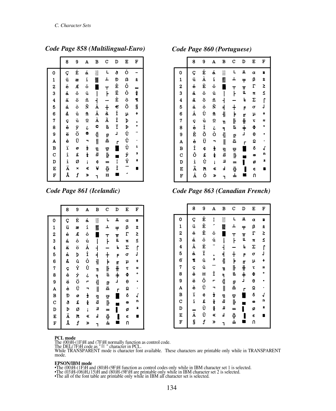 Seiko Group BP-9000 owner manual 134, Code Page 863 Canadian French 