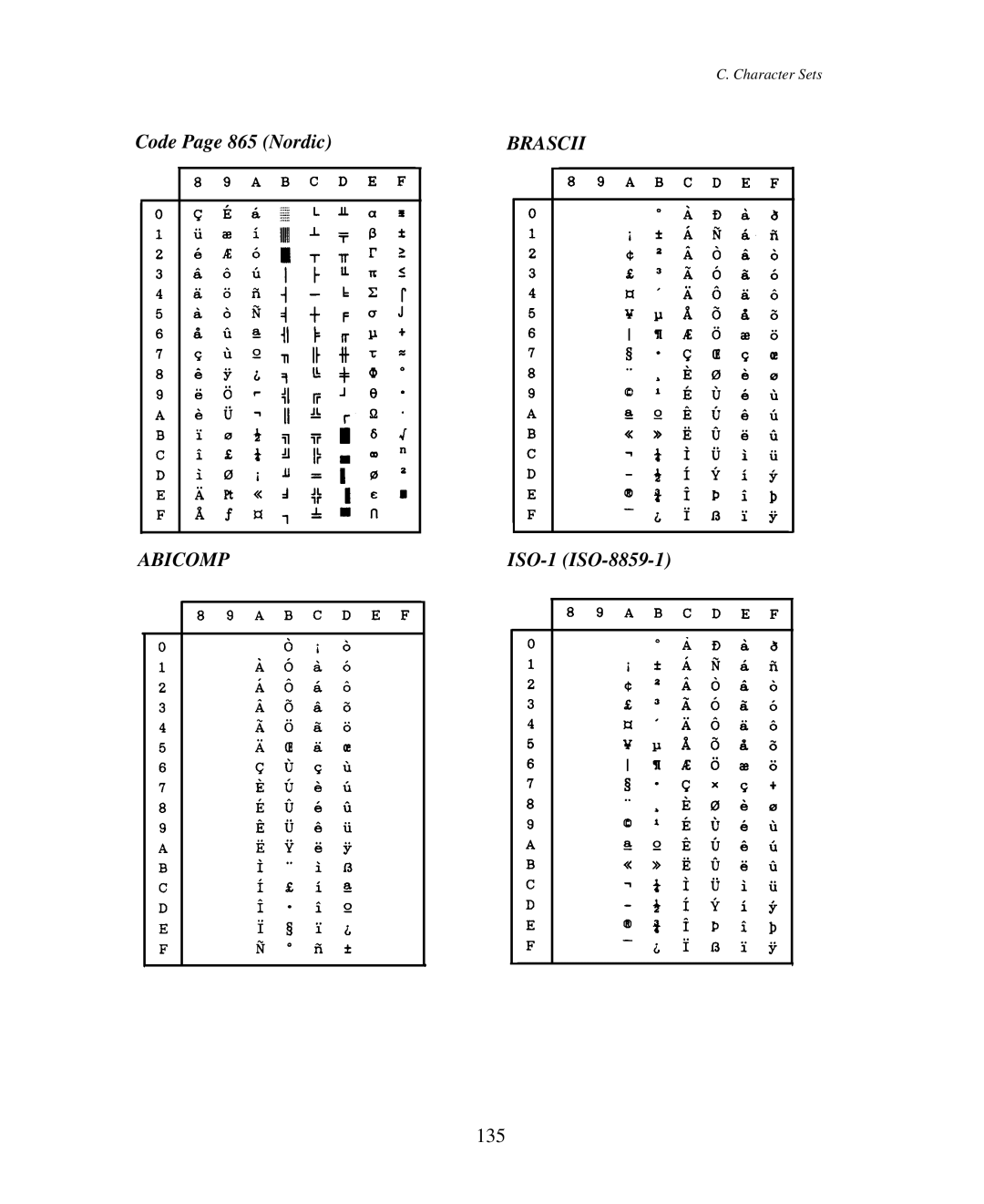 Seiko Group BP-9000 owner manual Code Page 865 Nordic, ISO-1 ISO-8859-1, 135 