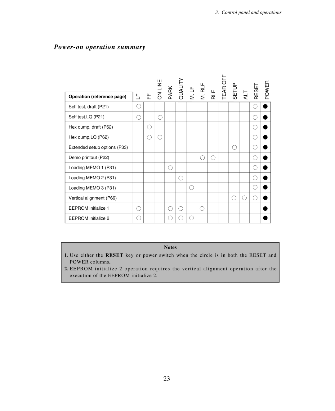 Seiko Group BP-9000 owner manual Power-on operation summary, Operation reference 