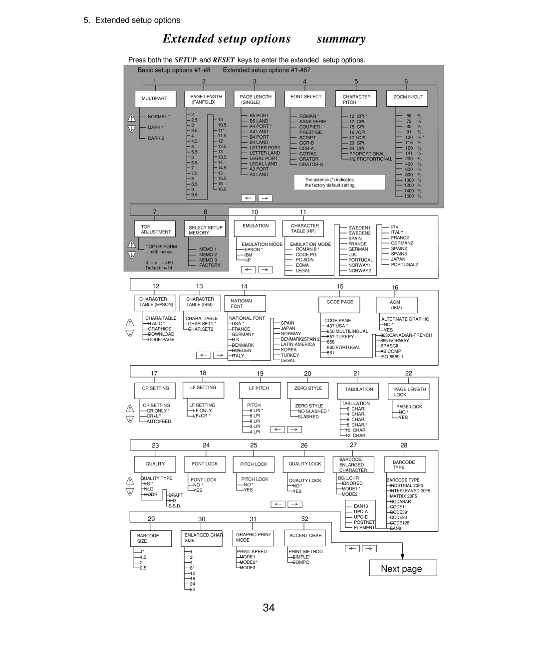 Seiko Group BP-9000 owner manual Extended setup options summary 