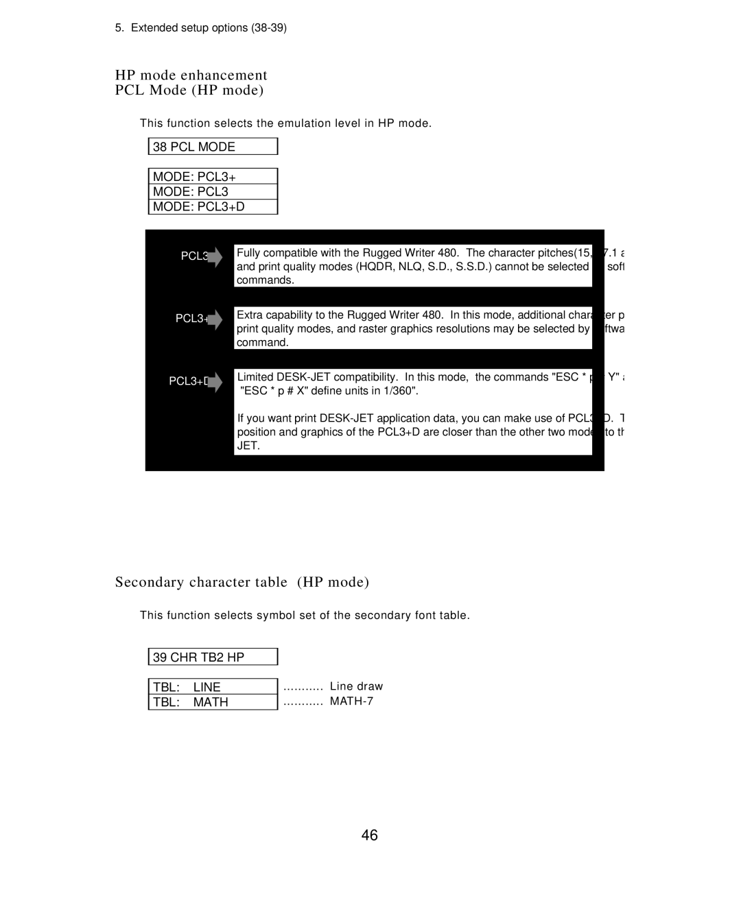 Seiko Group BP-9000 HP mode enhancement PCL Mode HP mode, Secondary character table HP mode, CHR TB2 HP TBL Line TBL Math 