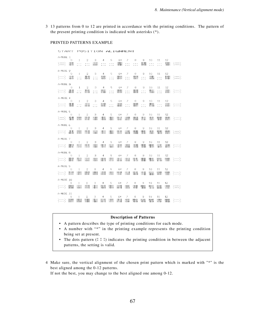 Seiko Group BP-9000 owner manual Description of Patterns 