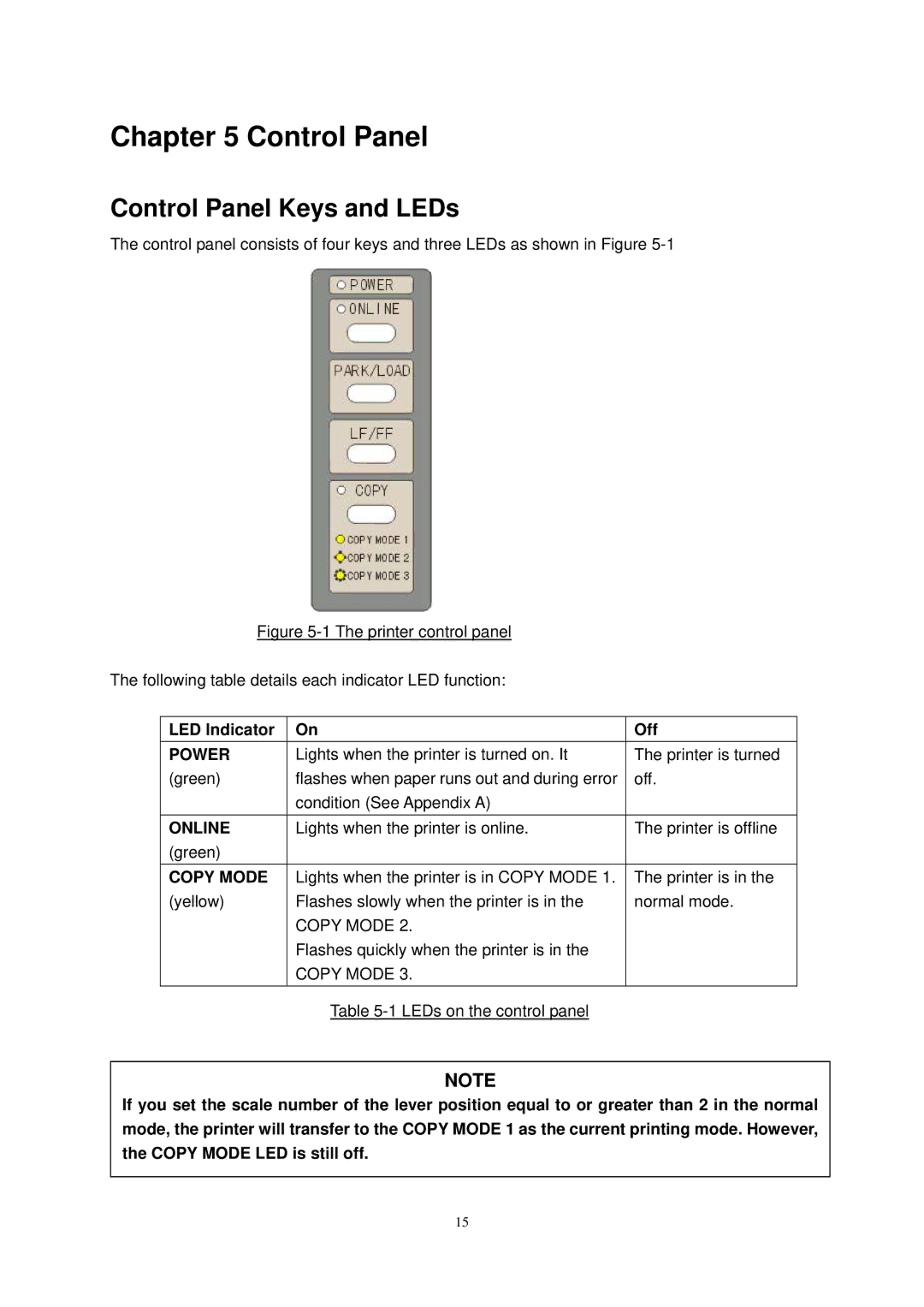 Seiko Group FB 380 user manual Control Panel Keys and LEDs, LED Indicator, Off 