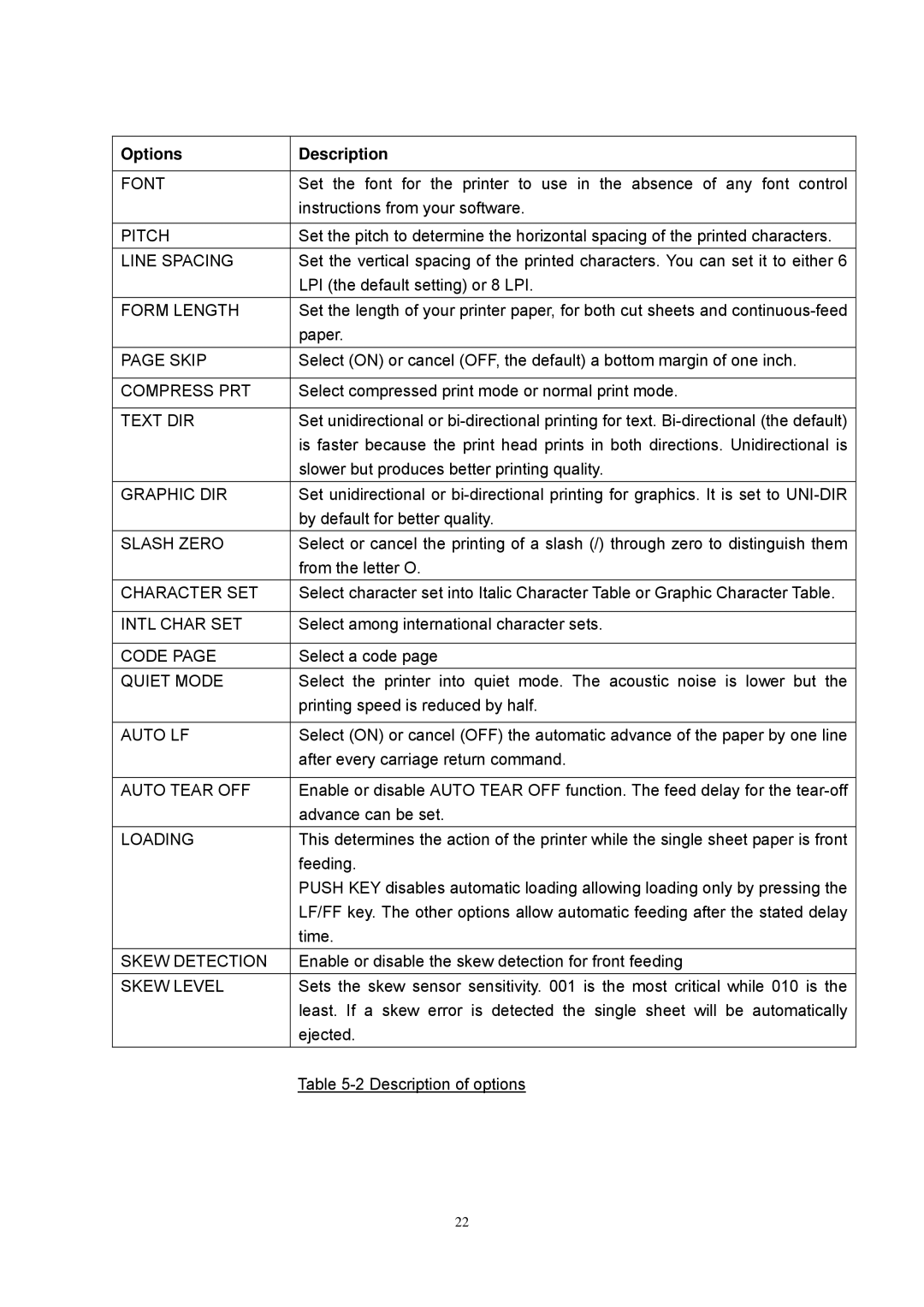 Seiko Group FB 380 user manual Options Description, Font 