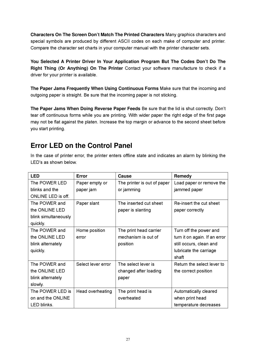 Seiko Group FB 380 user manual Error LED on the Control Panel, Error Cause Remedy 