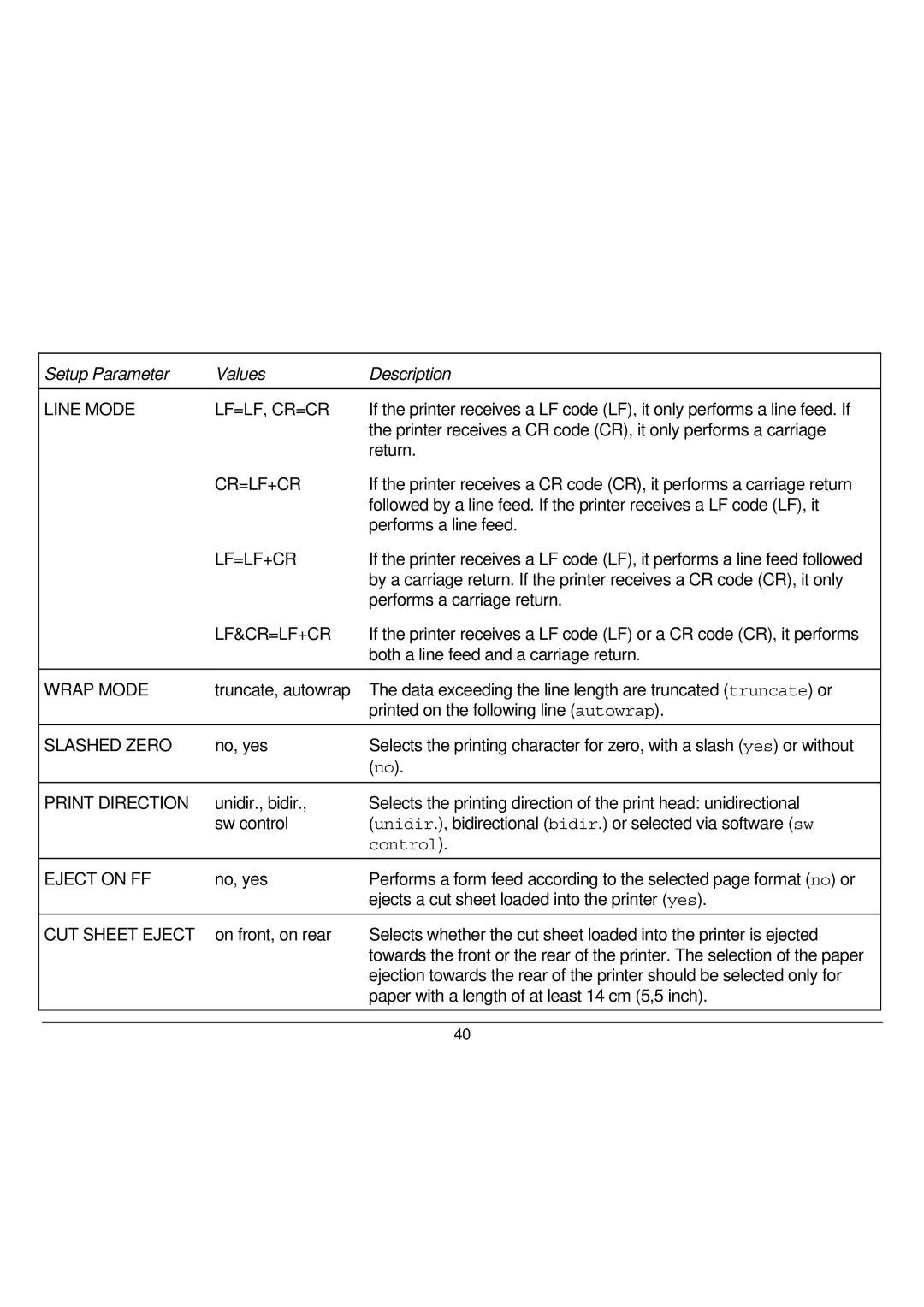 Seiko Group FB300 Line Mode LF=LF, CR=CR, Lf=Lf+Cr, Lf&Cr=Lf+Cr, Wrap Mode, Slashed Zero, Print Direction, Eject on FF 