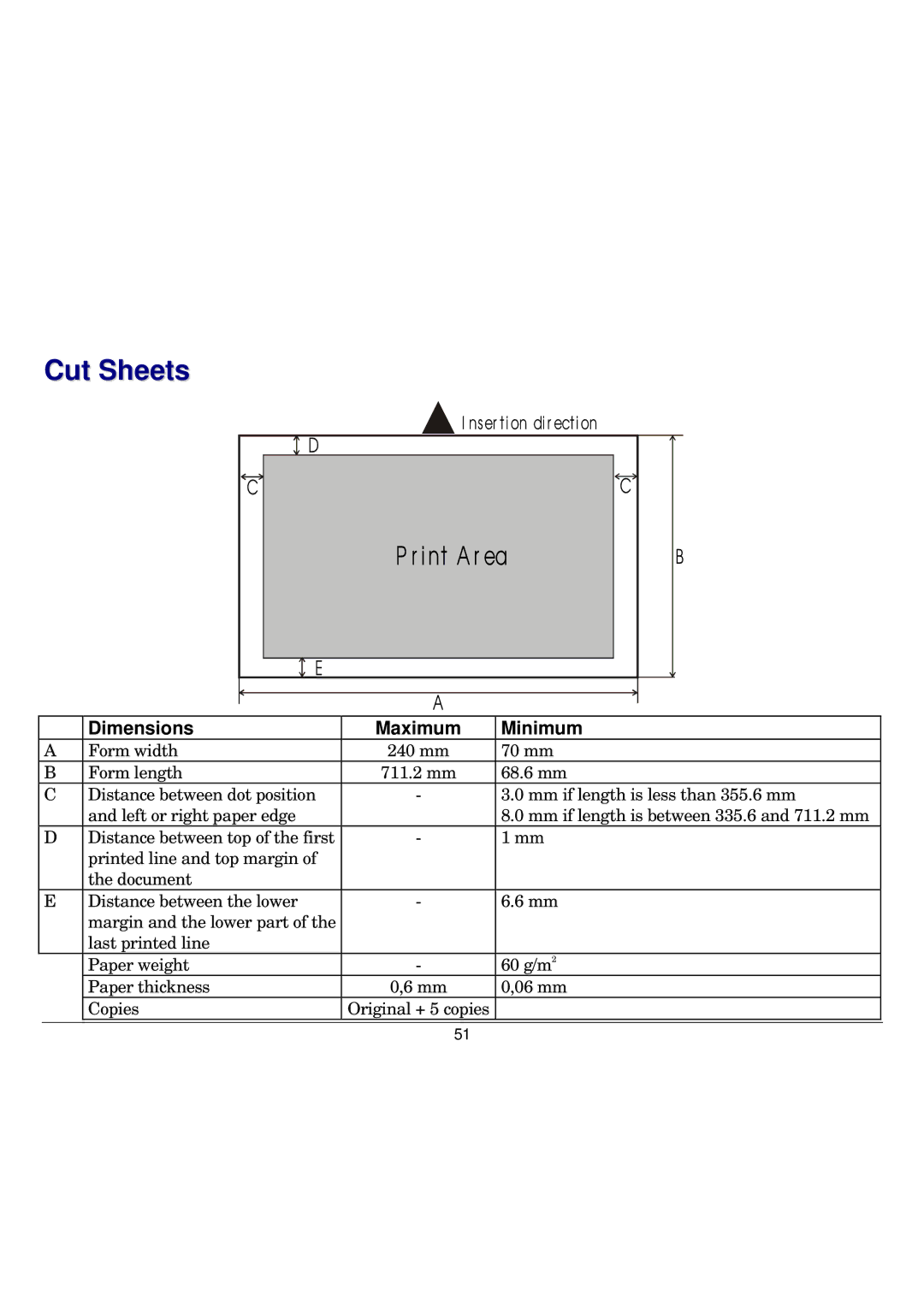 Seiko Group FB300 manual Cut Sheets, Int a r ea 