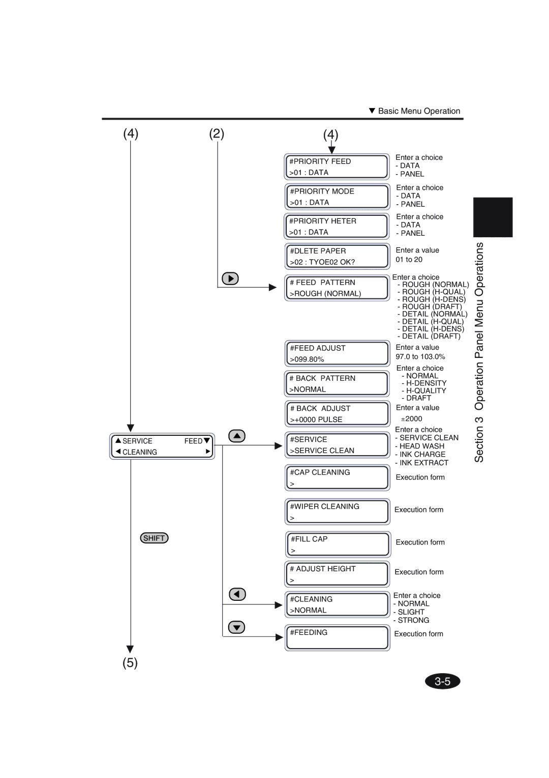 Seiko Group IP-6600 manual Data Panel 