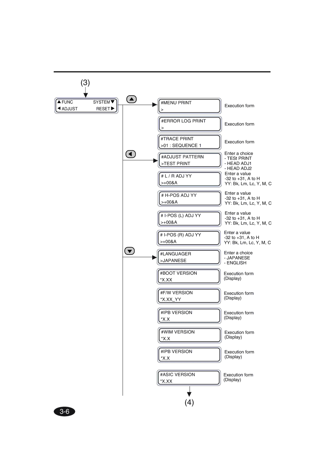 Seiko Group IP-6600 manual Head ADJ1 