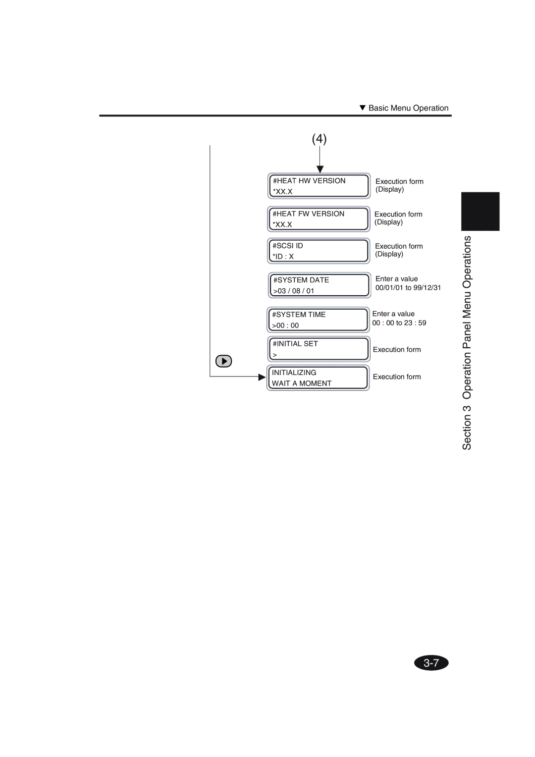 Seiko Group IP-6600 manual #HEAT HW Version 