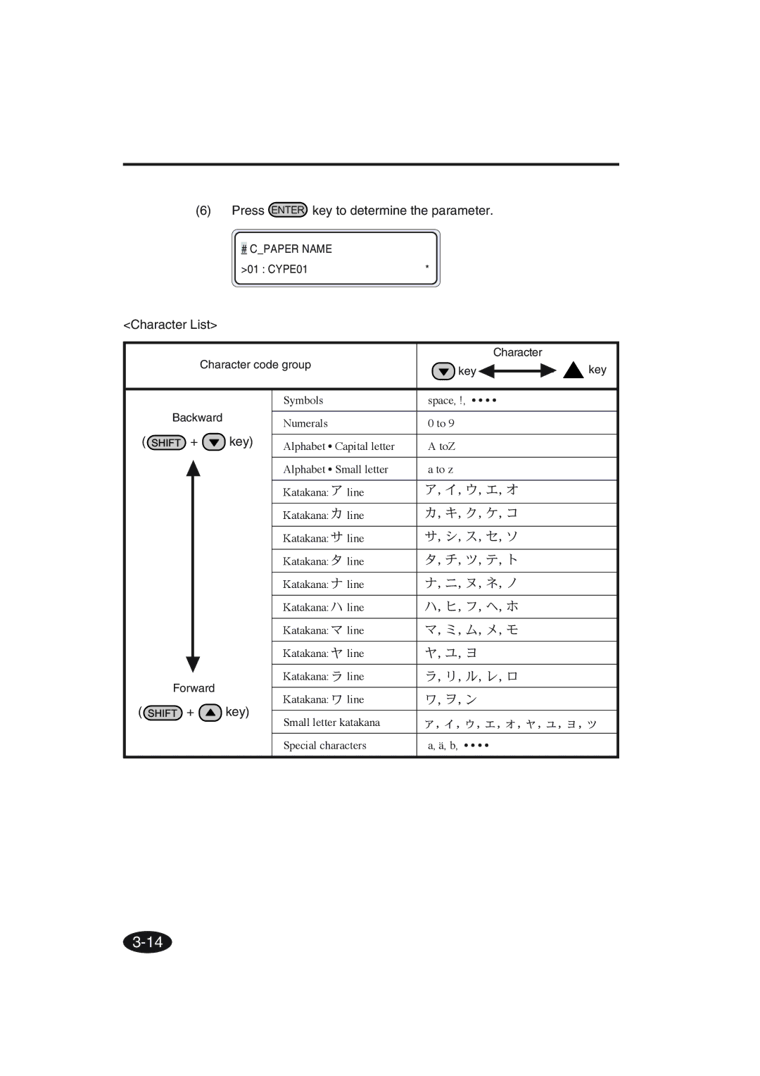 Seiko Group IP-6600 manual Press key to determine the parameter, Character List, Key 