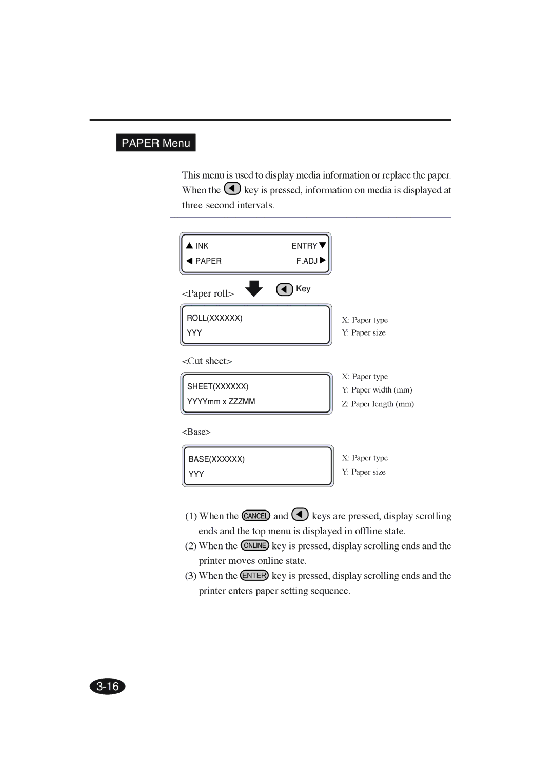 Seiko Group IP-6600 manual Paper Menu, Paper roll, Cut sheet 