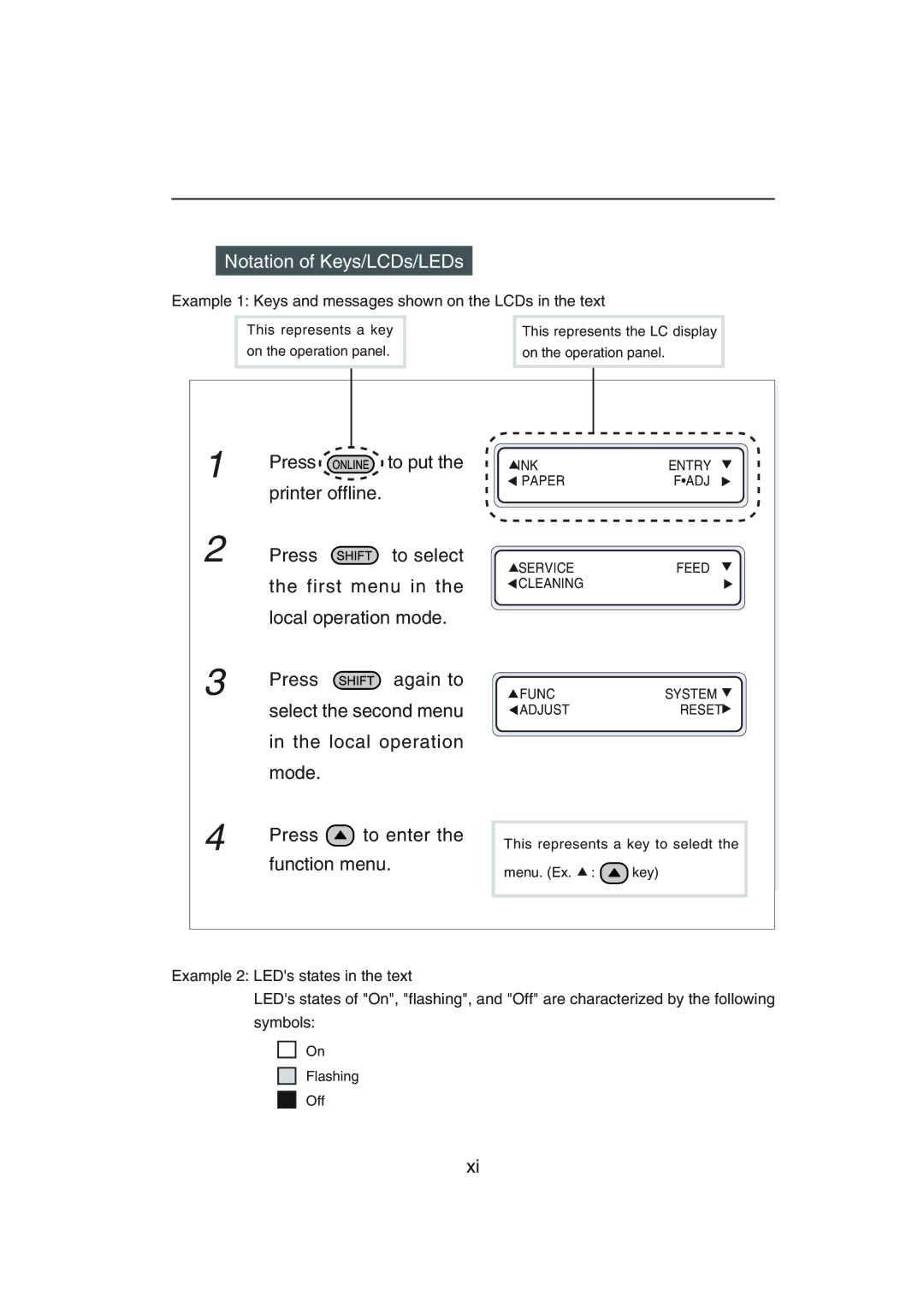 Seiko Group IP-6600 manual Notation of Keys/LCDs/LEDs, Press To enter Function menu 