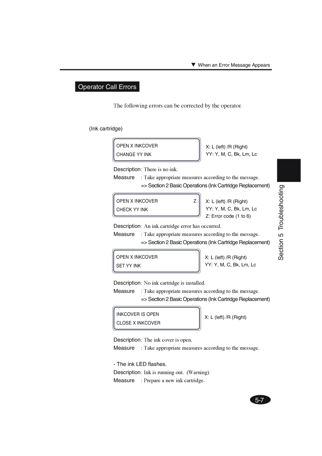 Seiko Group IP-6600 manual Operator Call Errors, Following errors can be corrected by the operator, Ink cartridge 