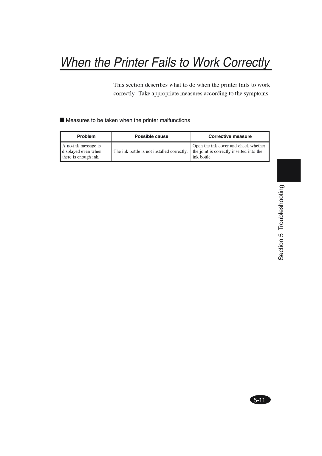 Seiko Group IP-6600 manual When the Printer Fails to Work Correctly, Measures to be taken when the printer malfunctions 