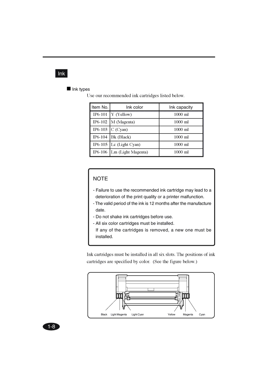 Seiko Group IP-6600 manual Use our recommended ink cartridges listed below, Ink types, Item No Ink color Ink capacity 