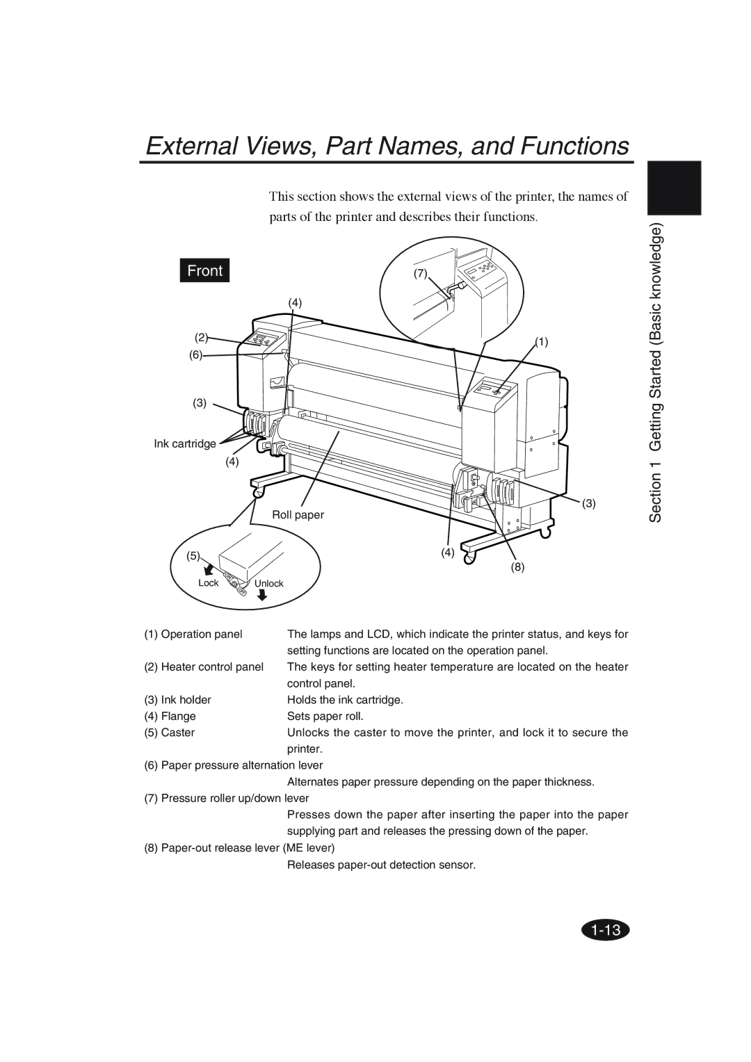 Seiko Group IP-6600 manual External Views, Part Names, and Functions, Front 