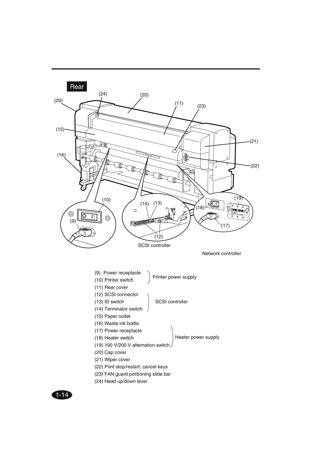 Seiko Group IP-6600 manual Rear 