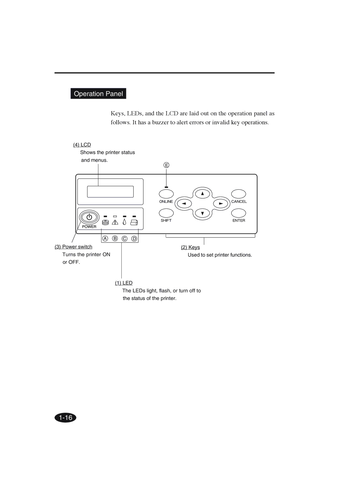 Seiko Group IP-6600 manual Operation Panel 