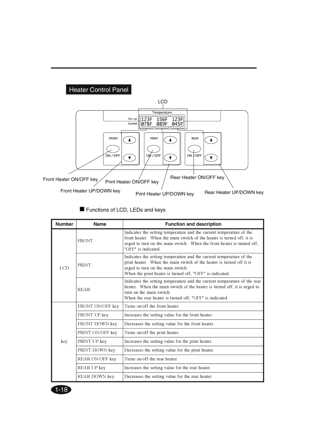 Seiko Group IP-6600 manual Heater Control Panel, Lcd 