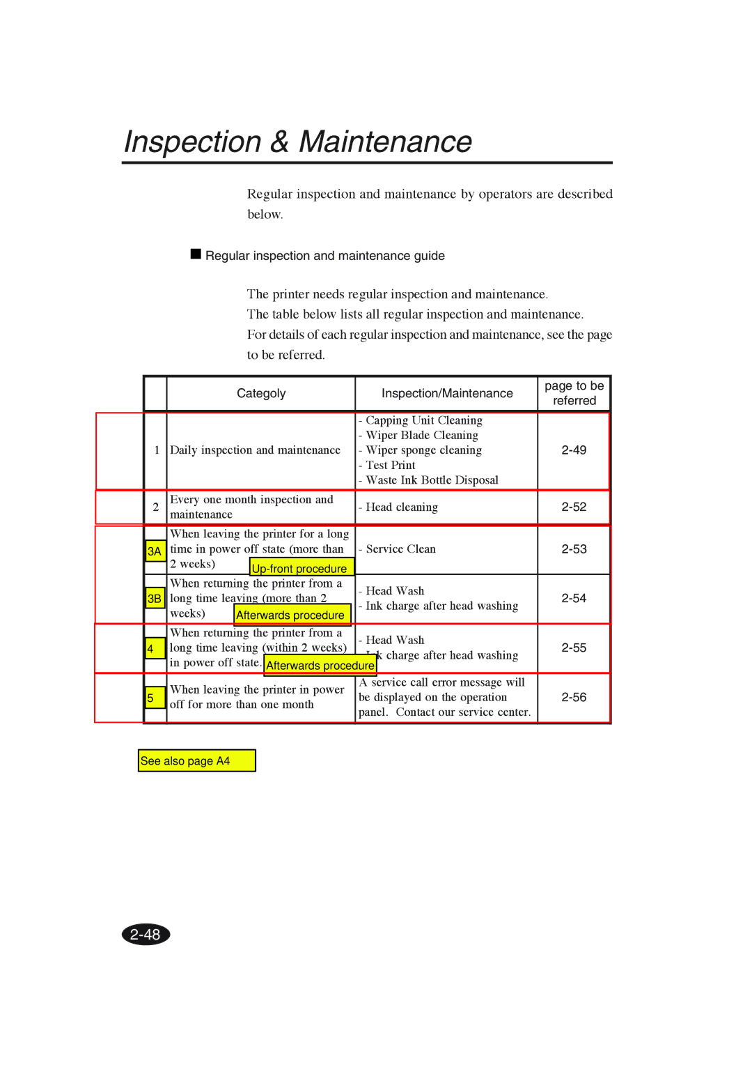 Seiko Group IP-6600 manual Inspection & Maintenance, Regular inspection and maintenance guide 