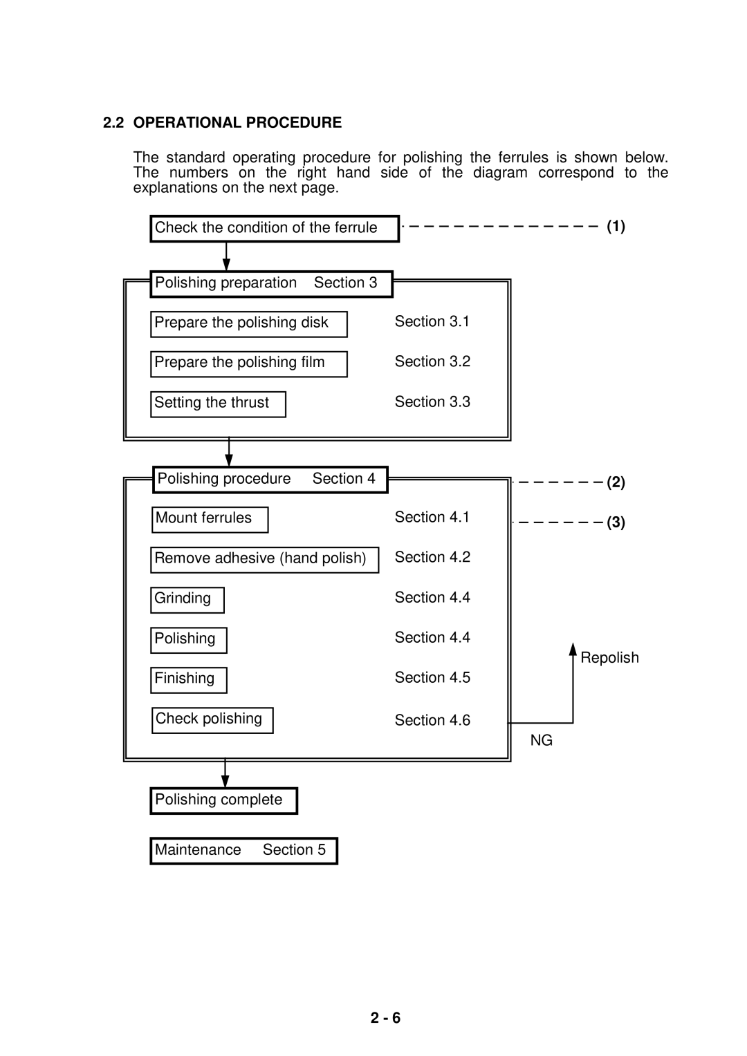 Seiko Group OFL-12 SERIES, OFL-127001, OFL-126001 instruction manual Operational Procedure 