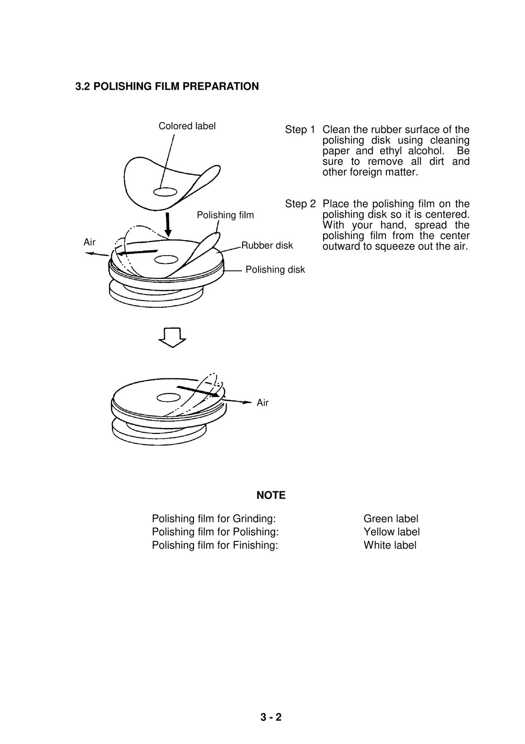 Seiko Group OFL-127001, OFL-126001, OFL-12 SERIES instruction manual Polishing Film Preparation 