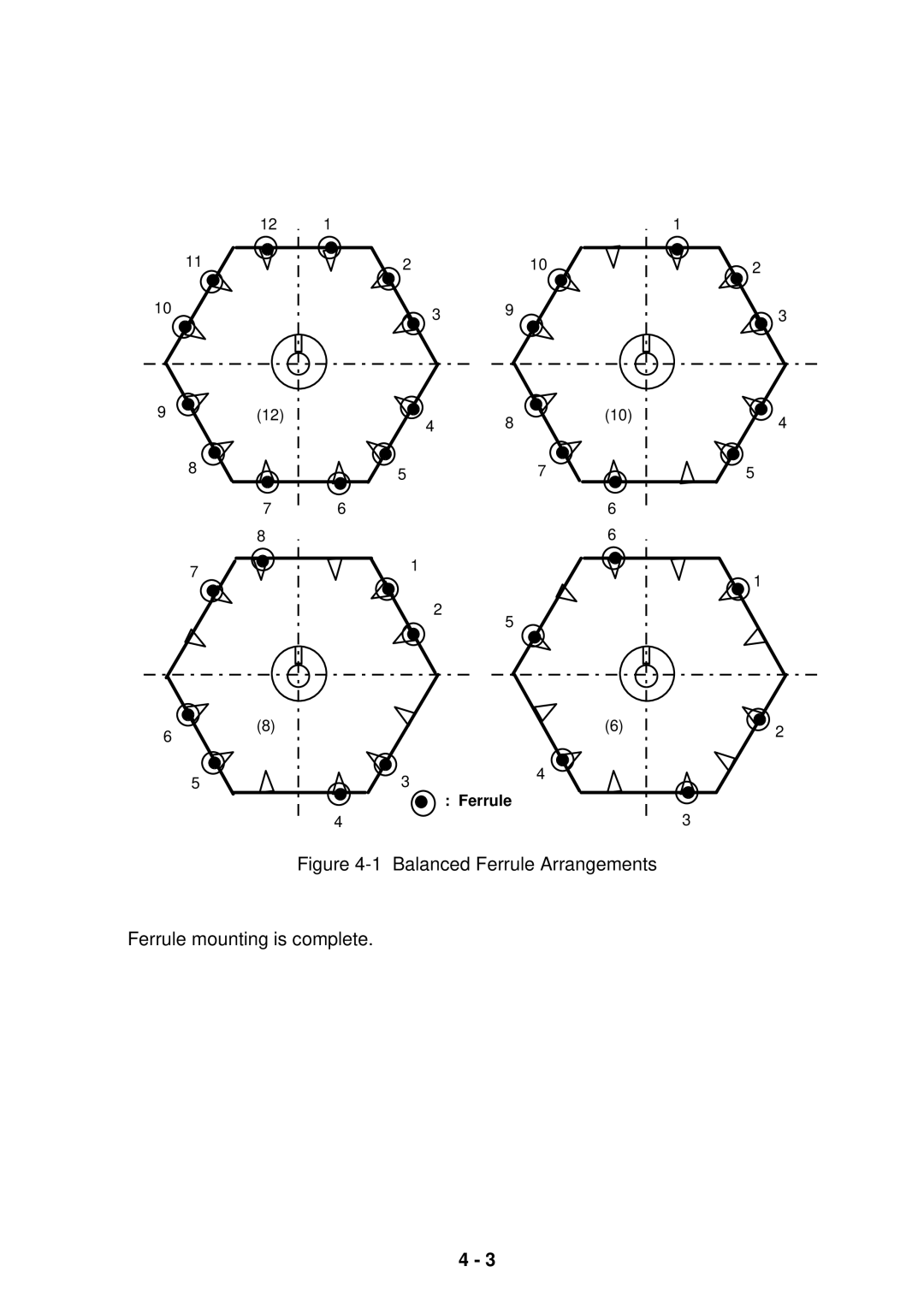 Seiko Group OFL-12 SERIES, OFL-127001, OFL-126001 Balanced Ferrule Arrangements Ferrule mounting is complete 