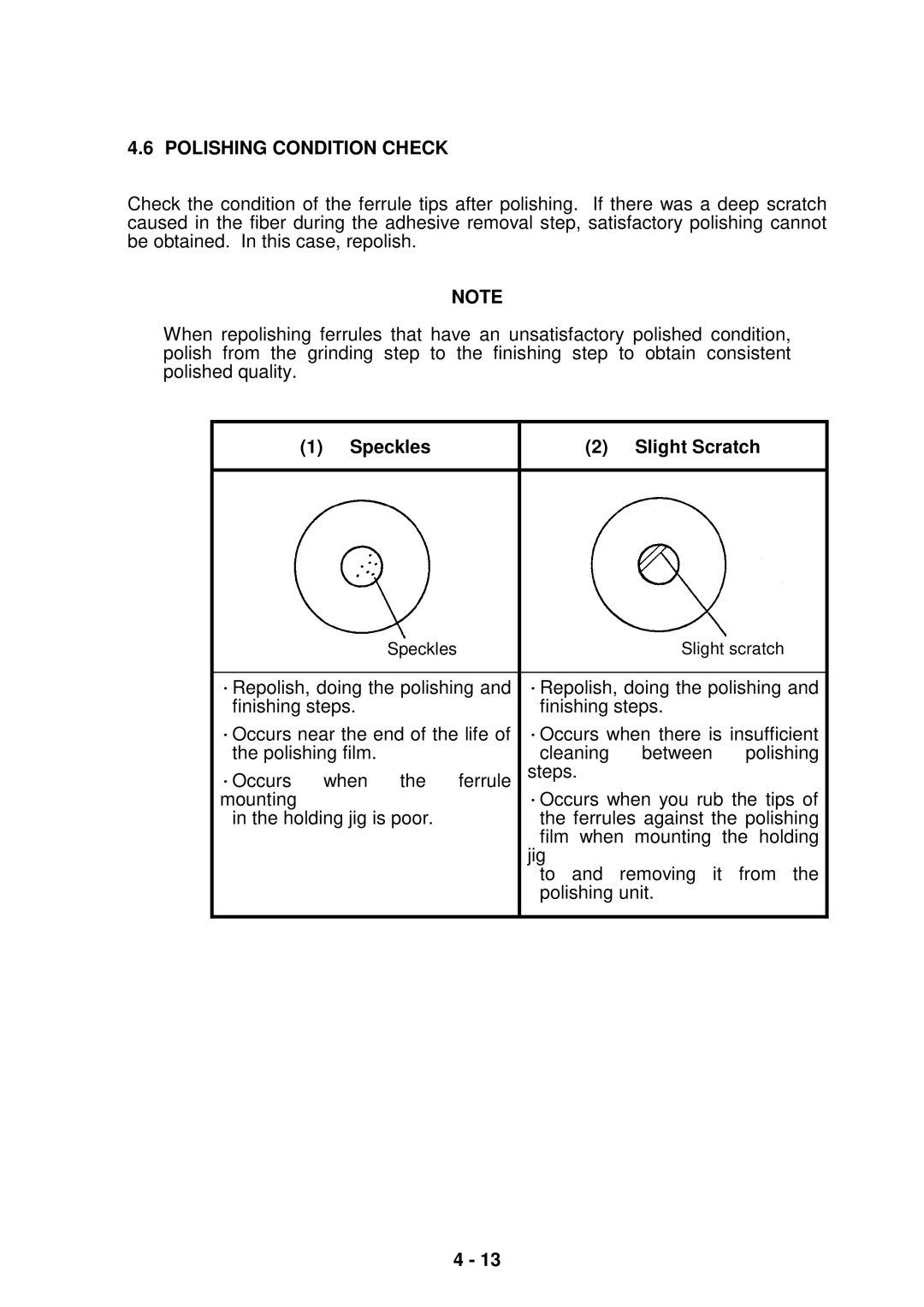 Seiko Group OFL-127001, OFL-126001, OFL-12 SERIES instruction manual Polishing Condition Check, Speckles Slight Scratch 