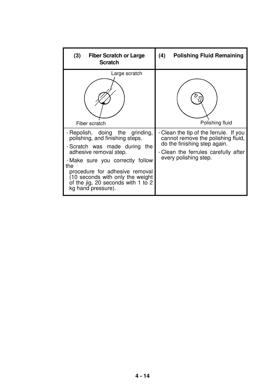 Seiko Group OFL-126001, OFL-127001, OFL-12 SERIES instruction manual Fiber Scratch or Large Polishing Fluid Remaining 