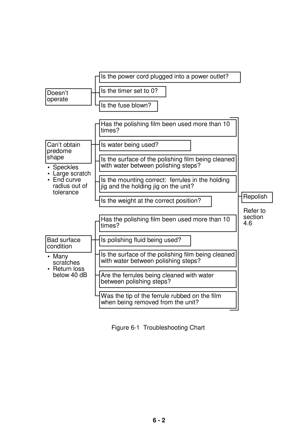 Seiko Group OFL-12 SERIES, OFL-127001, OFL-126001 instruction manual Troubleshooting Chart 