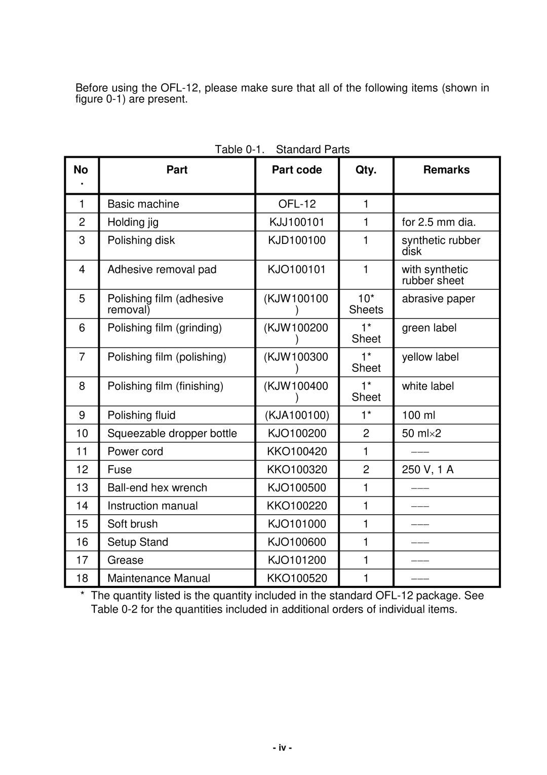 Seiko Group OFL-12 SERIES, OFL-127001, OFL-126001 instruction manual Part Part code Qty Remarks 