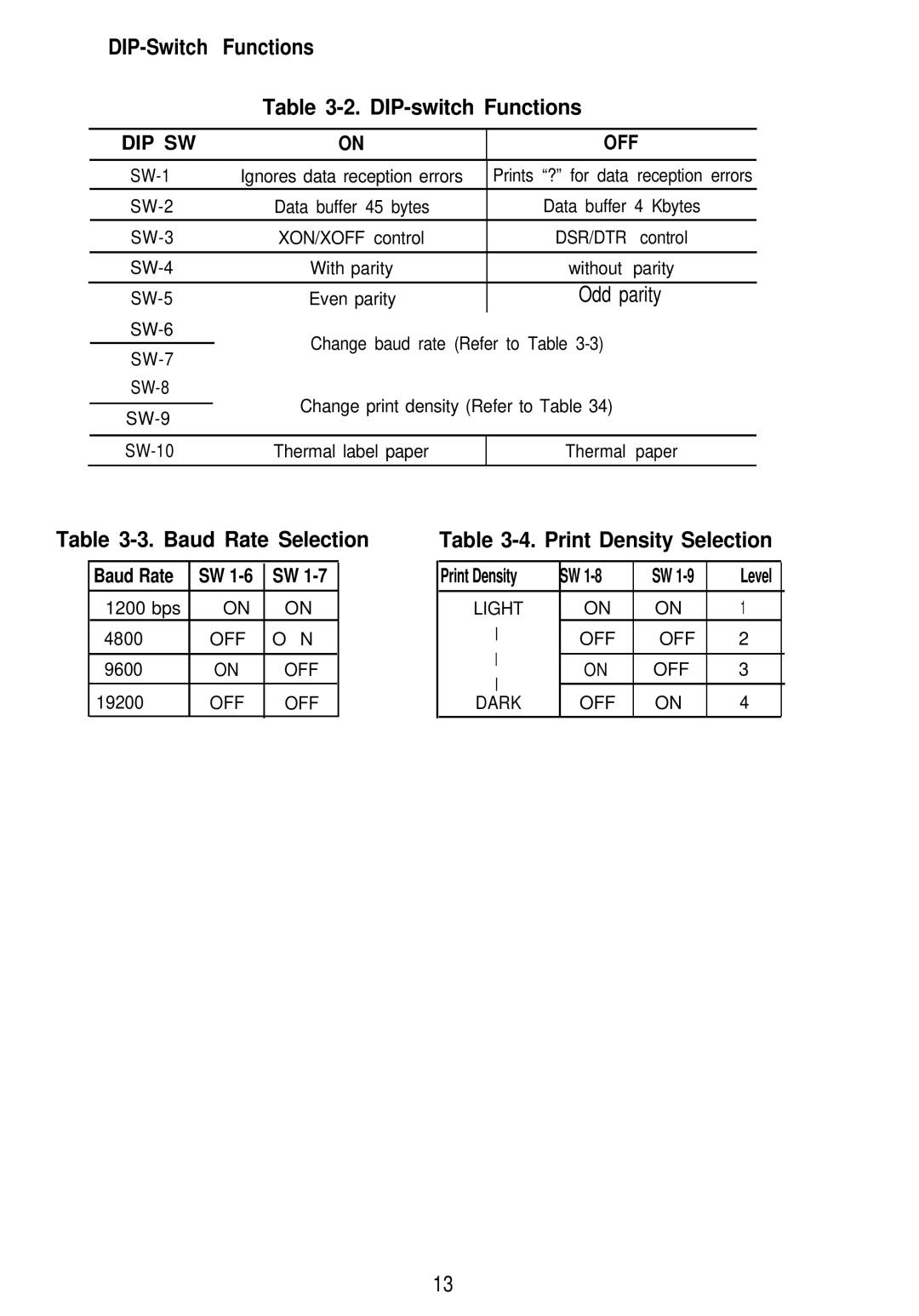 Seiko Group TM-L60 manual DIP-Switch Functions DIP-switch Functions, Baud Rate Selection, Print Density Selection 