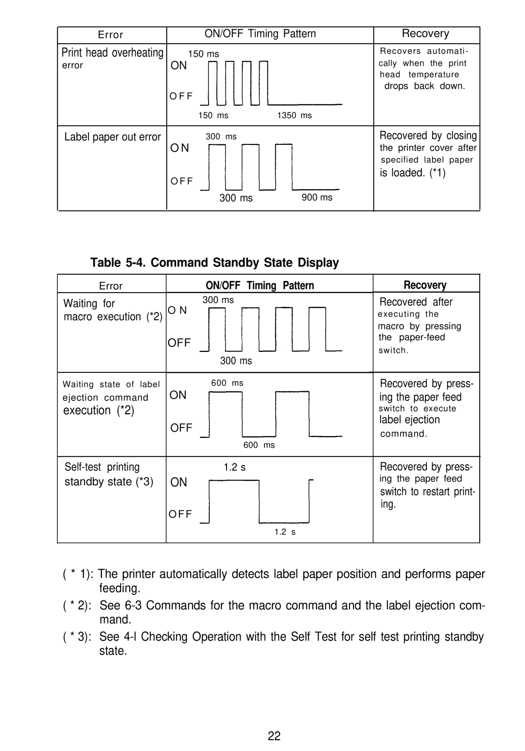 Seiko Group TM-L60 manual Command Standby State Display, ON/OFF Timing Pattern Recovery 