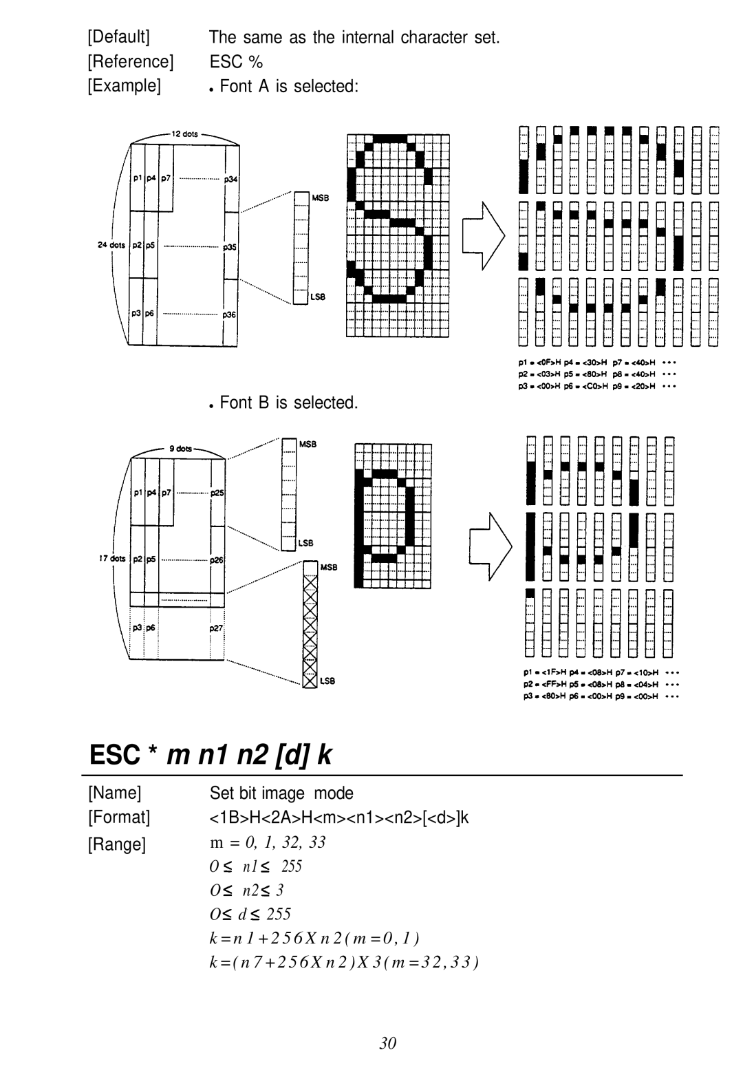 Seiko Group TM-L60 manual ESC * m n1 n2 d k, = n 1 + 2 5 6 X n 2 m = 0 