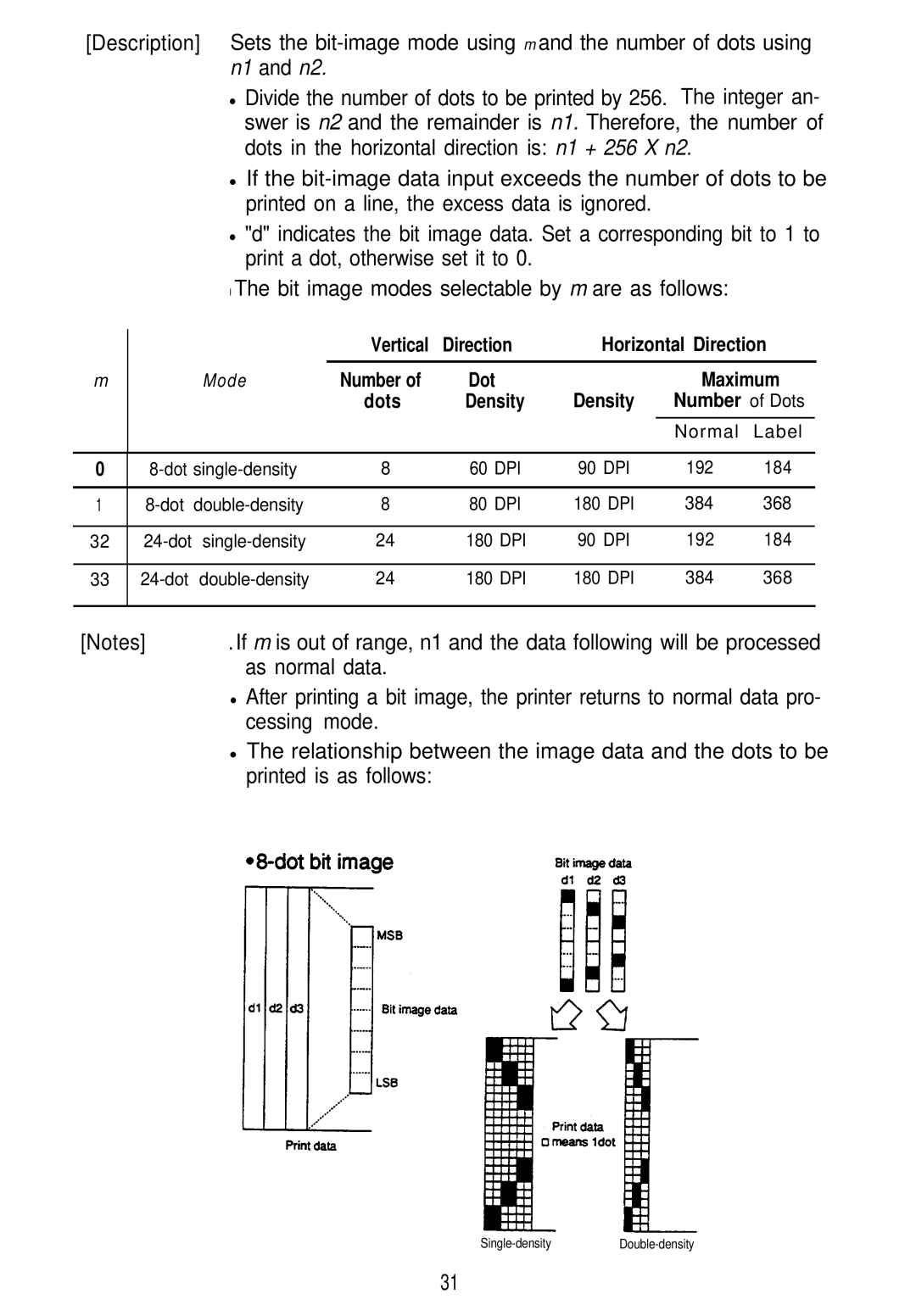 Seiko Group TM-L60 manual Vertical Direction Horizontal Direction 