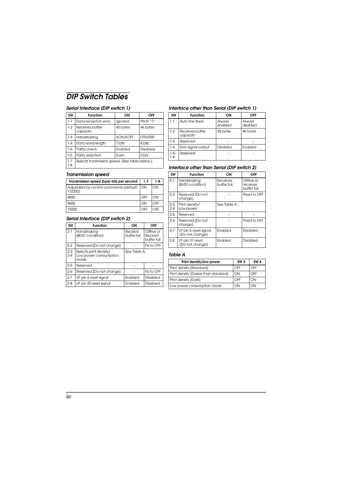 Seiko Group TM-T70 user manual DIP Switch Tables 