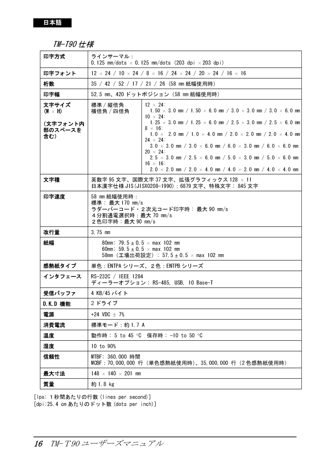 Seiko Group TM-T90 user manual 16 TM-Ｔ90ユーザーズマニュアル 