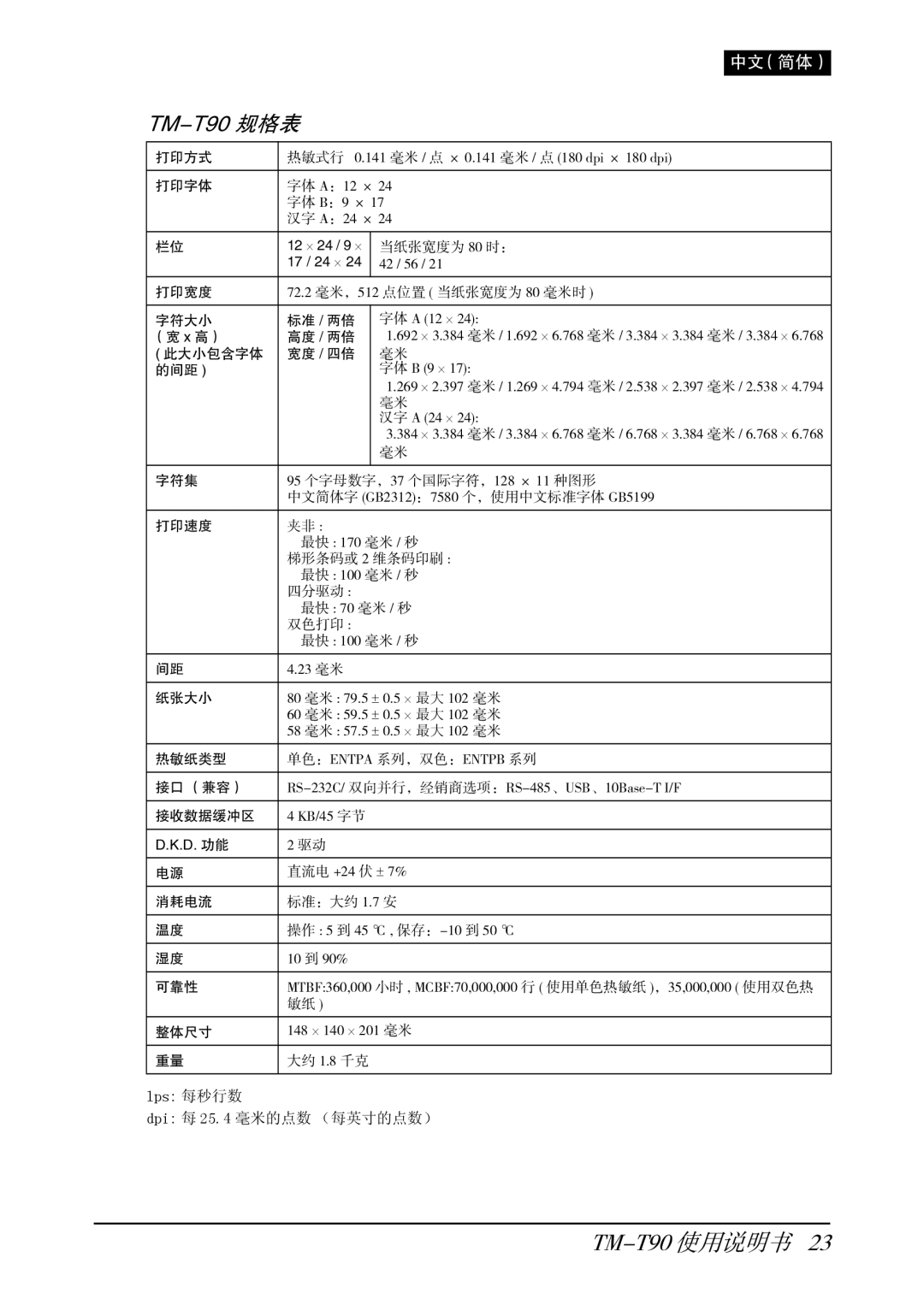 Seiko Group user manual TM-T90 规格表 