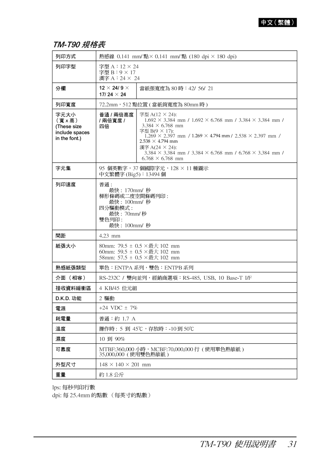 Seiko Group user manual TM-T90 規格表 