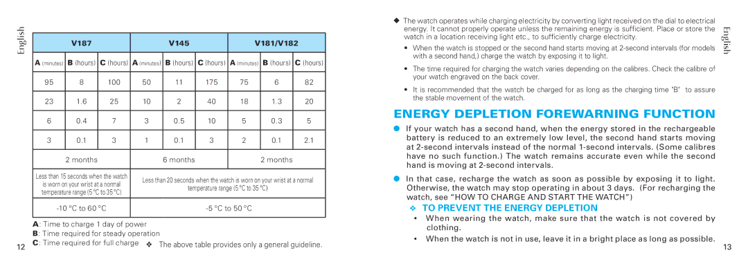 Seiko Group V157, V158, Cal. V110, V182 & V187, V147 manual Energy Depletion Forewarning Function, V187 V145 V181/V182 